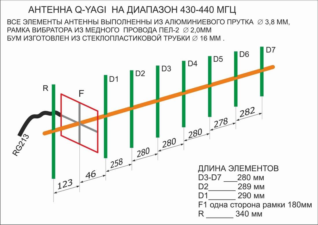 Антенны для начинающих: почему длина важна, а плохой КСВ сжигает передатчик