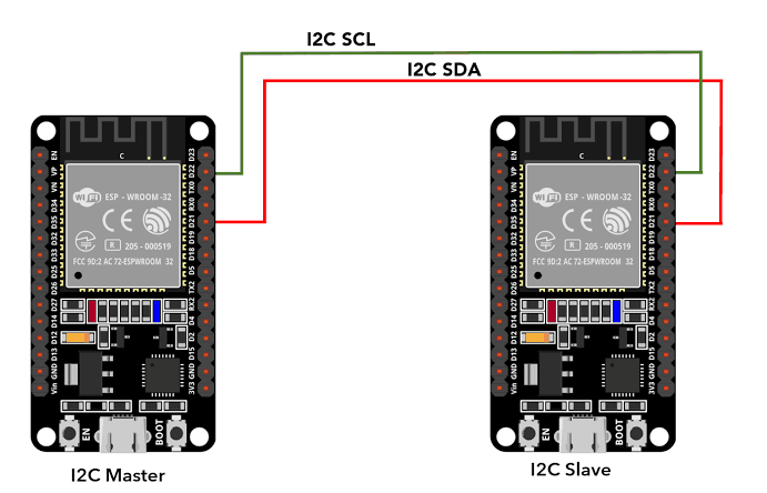 I2C-сканер: как найти адрес устройства и понять, почему шина молчит